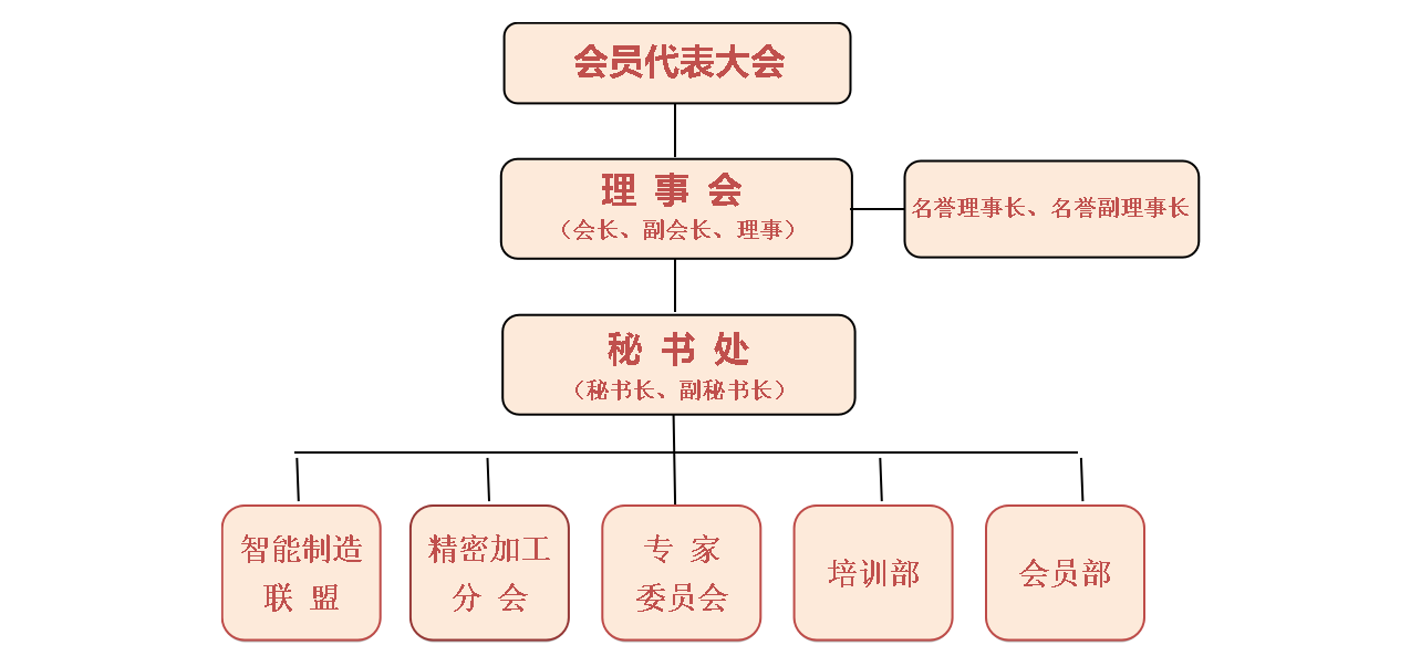 组织架构.png